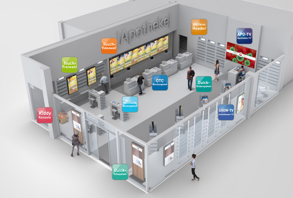 Interaktive, digitale Apotheke mit Optimum Media