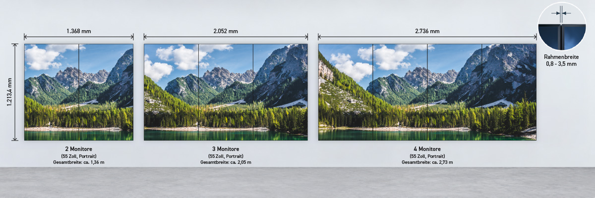 Videowalls im Größenvergleich Videowalls im Größenvergleich